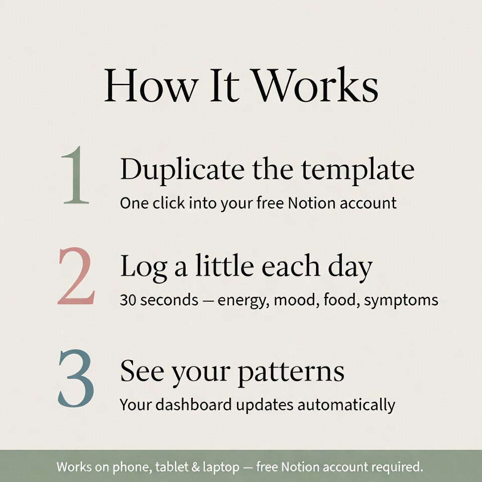 Hashimoto's Thyroid Tracker | Food, Mood & Symptom Journal (Notion Template)