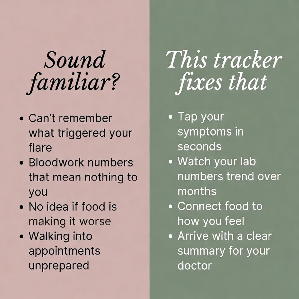Hashimoto's Thyroid Tracker | Food, Mood & Symptom Journal (Notion Template)